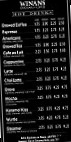 Winan's Fine Chocolates Coffee menu