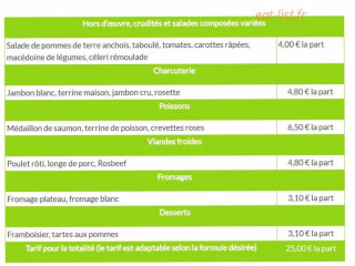 Les 4 Chemins