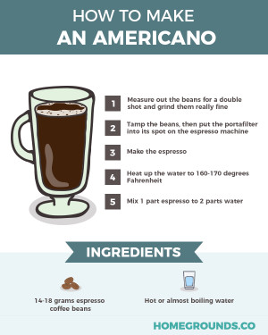 Café Americano